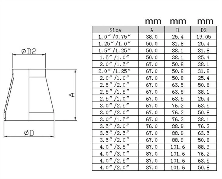 Models Parts In Cnc Lathe Machines