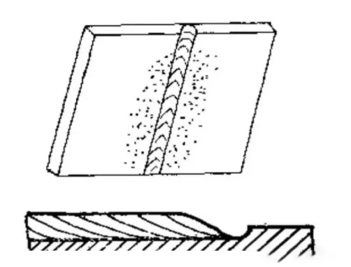 Concavities and Welding Deformations Concavities and Welding Deformations